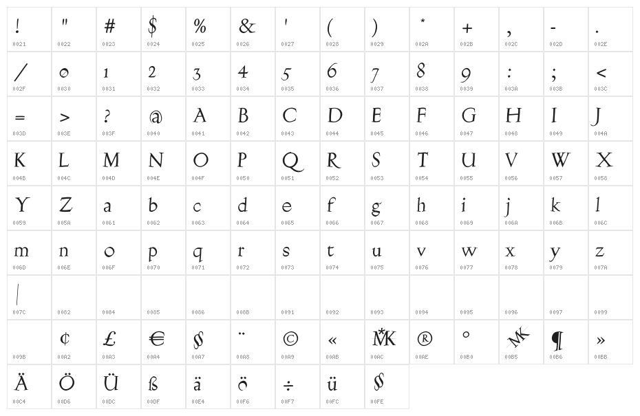 Burklein-Oblique Character Map