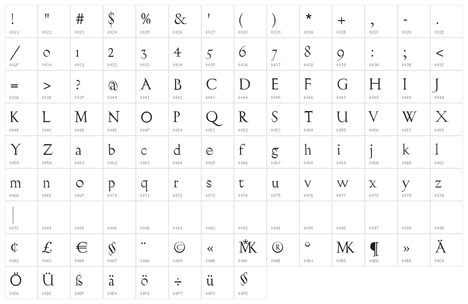 Burklein Character Map