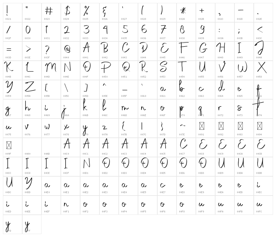 Burlington Character Map