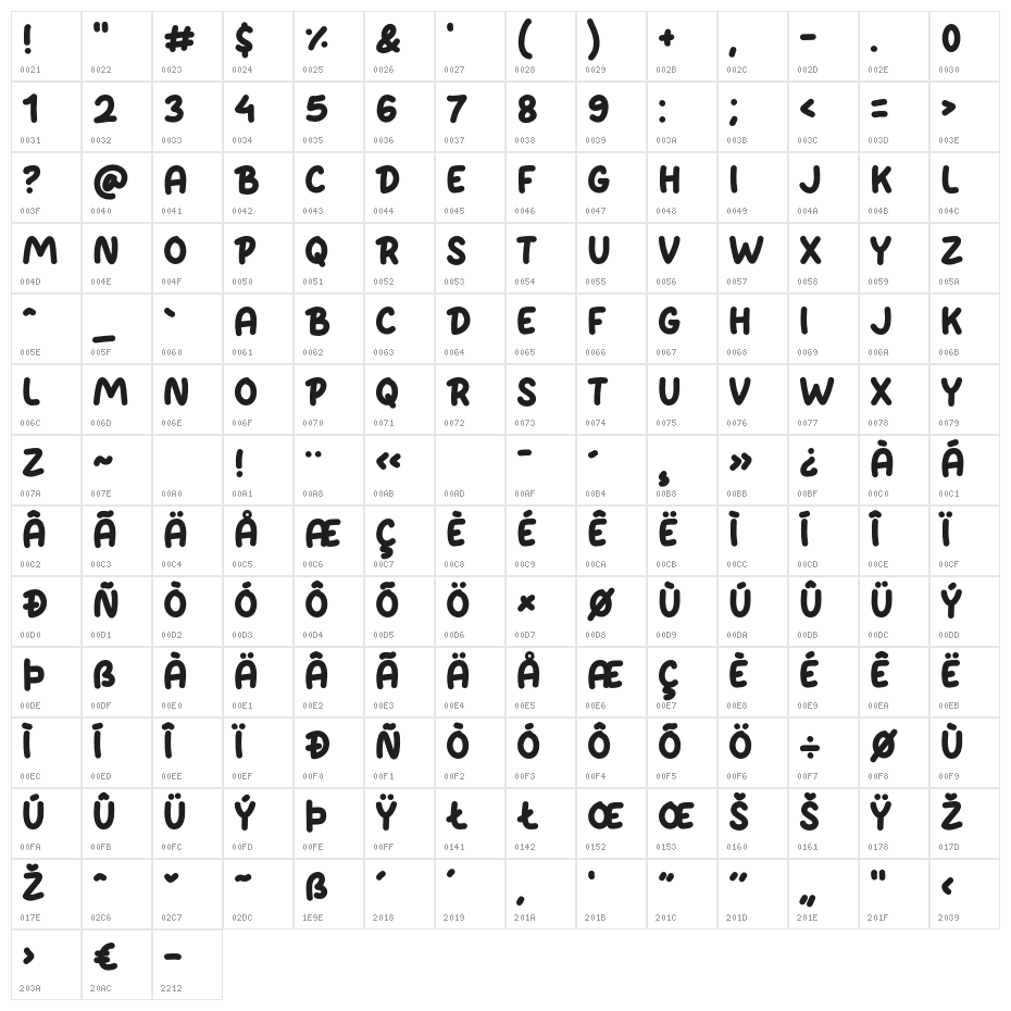 Burndown Character Map