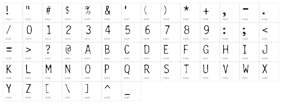 Burned-Gothic Character Map