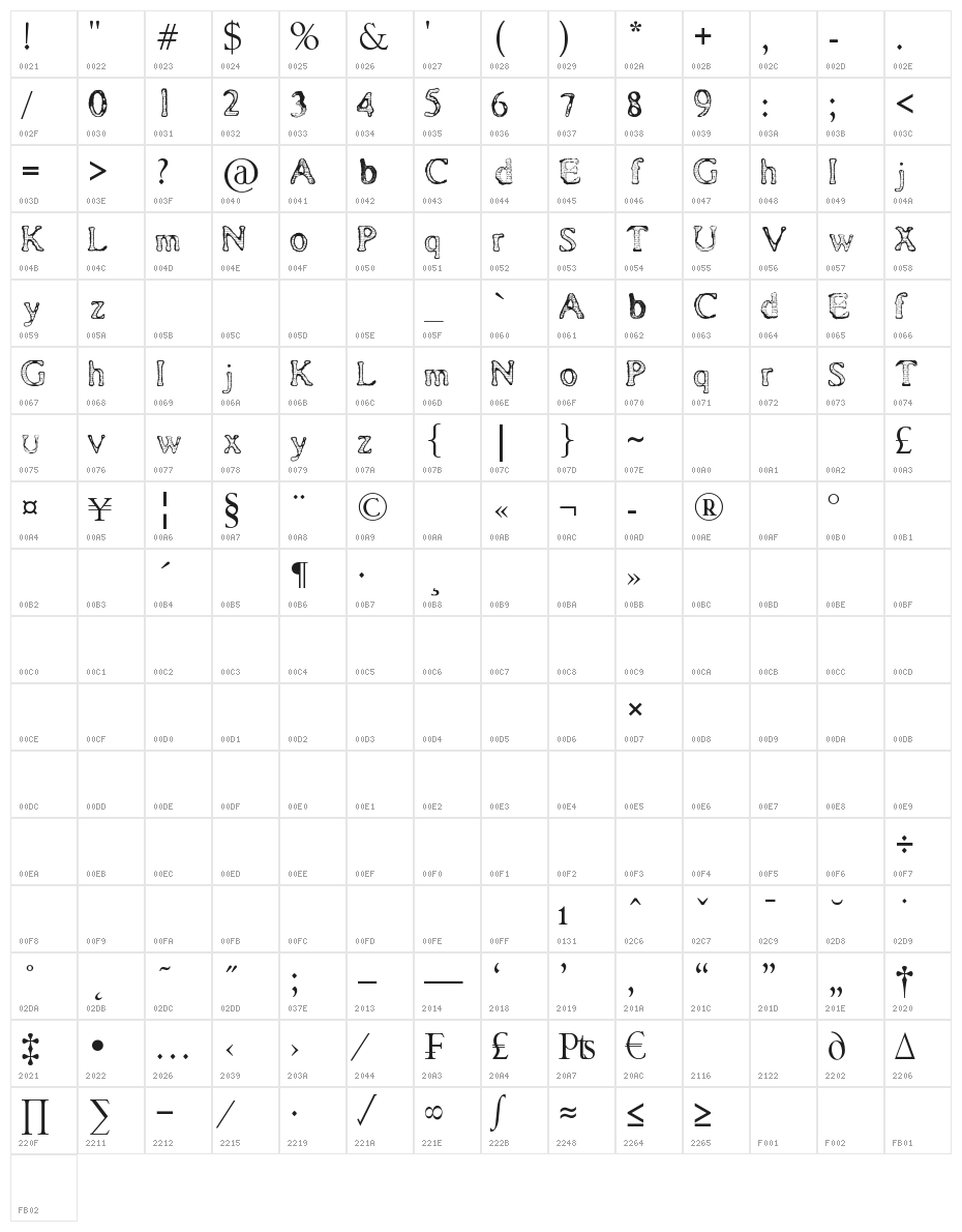Burned Letters by  Marta van Eck Character Map