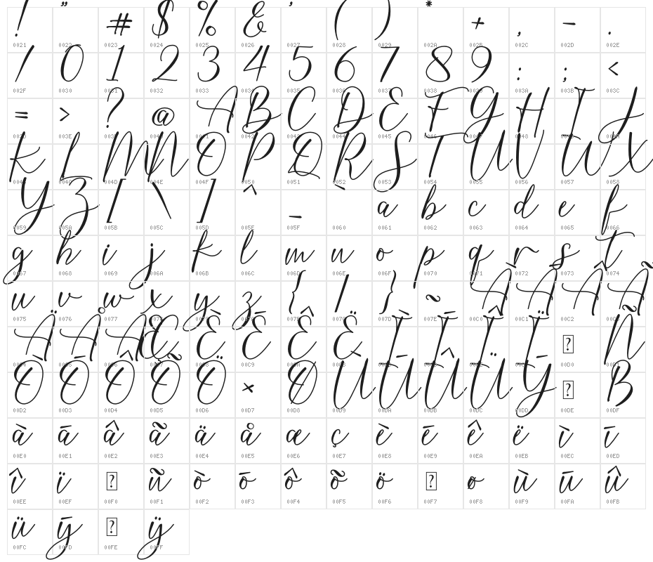 Burnette Demo Character Map