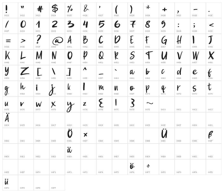 Burning Down Character Map