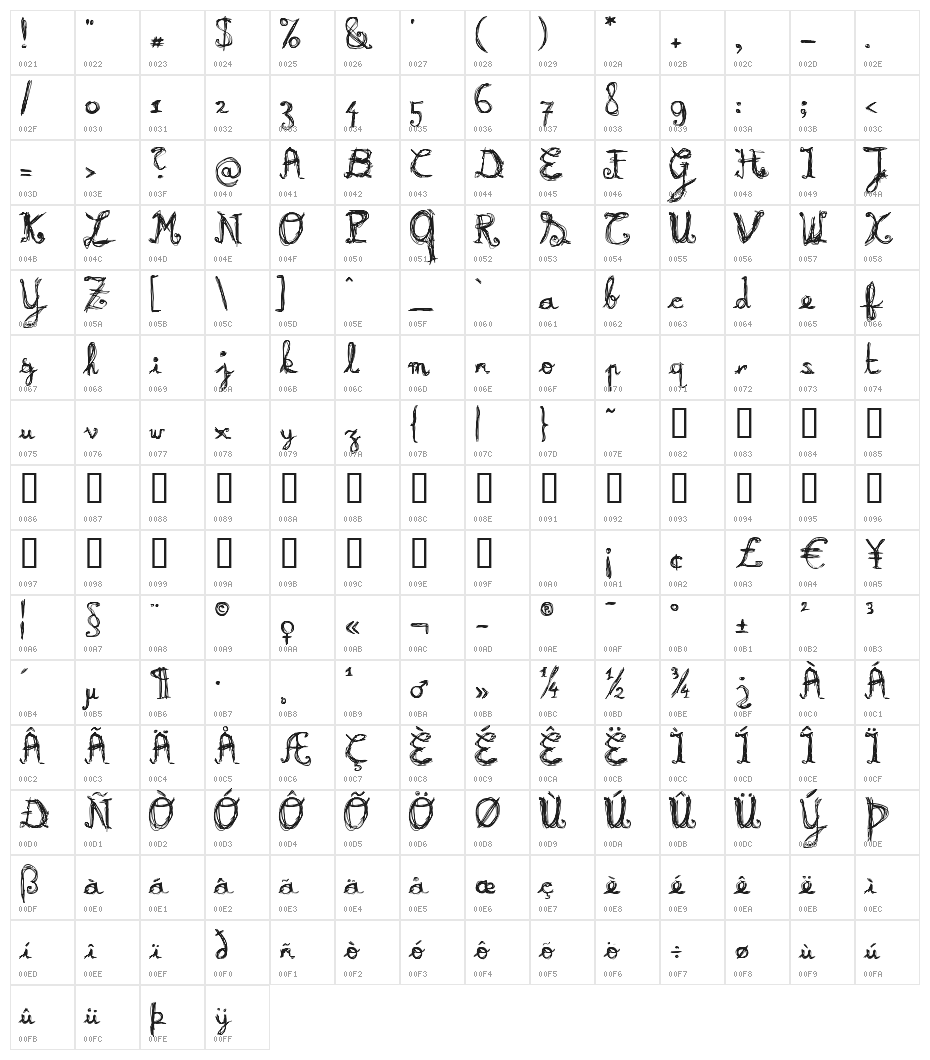 Burning Normal Character Map