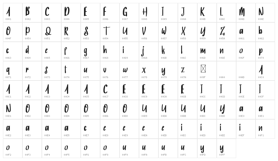 Burning Sun Demo Character Map