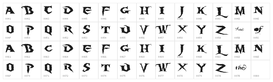 Burning Wrath Character Map