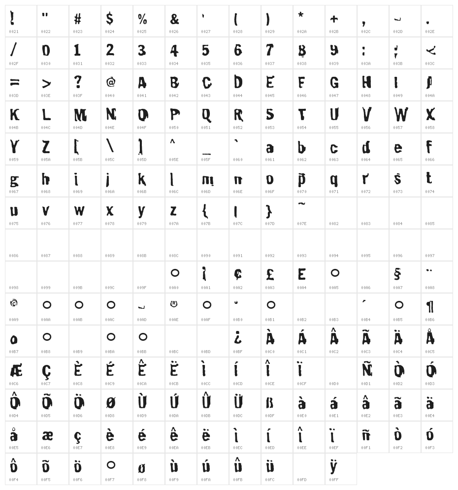 Burnthouse Character Map