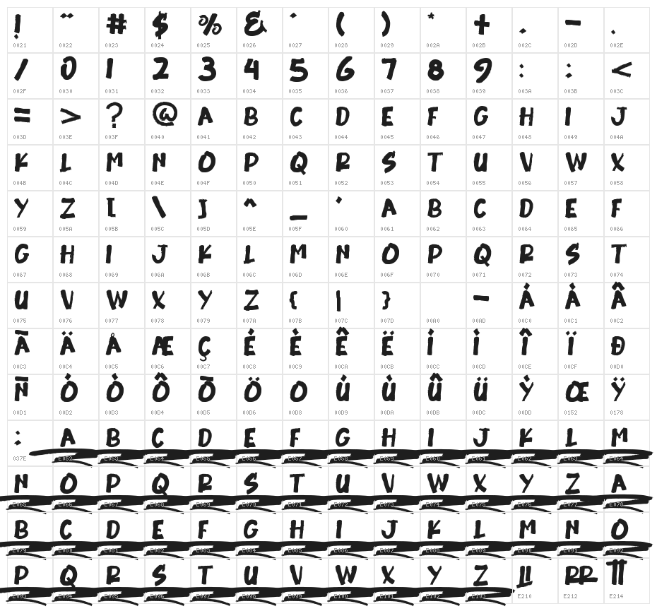Burrick Character Map
