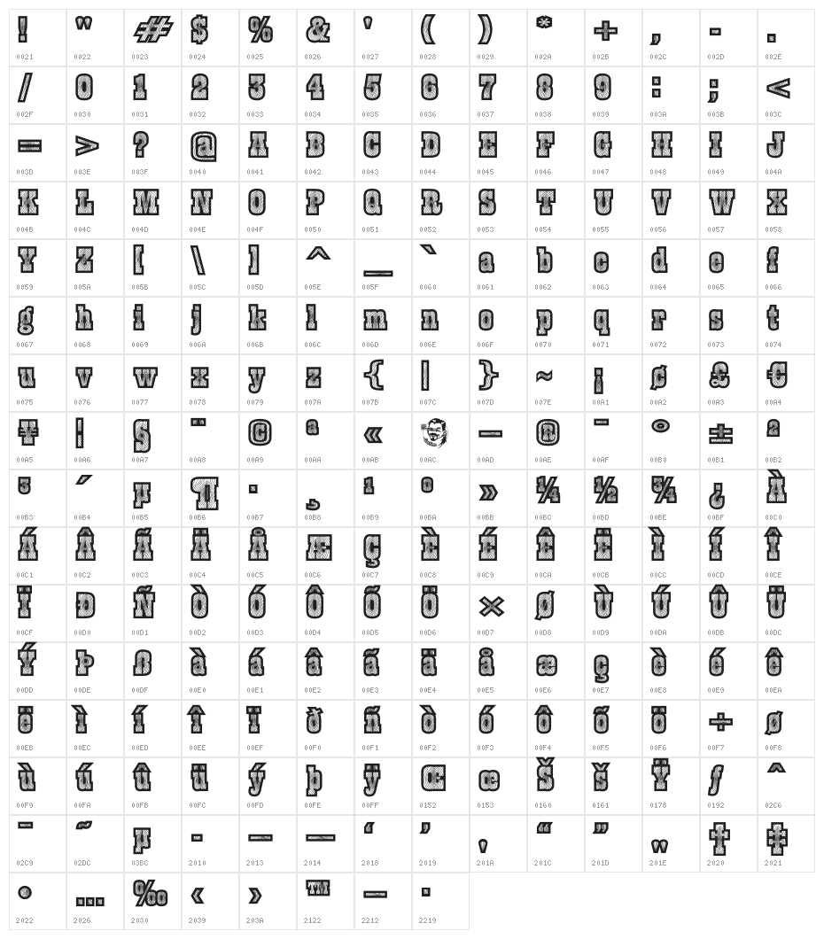 Burris Character Map