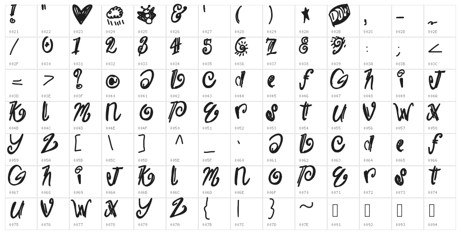 Burrrr Character Map