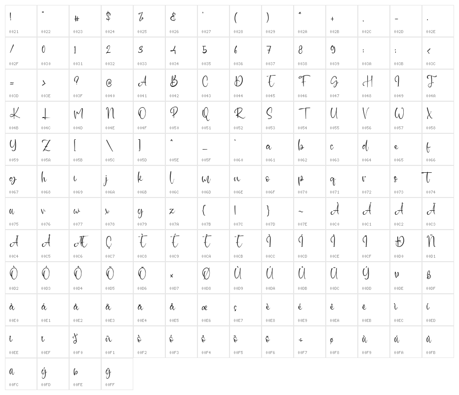 Bursting Character Map