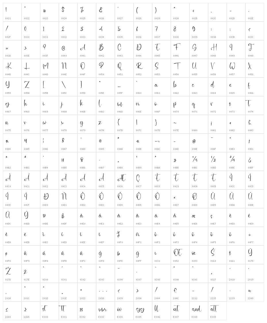 Bursting Character Map