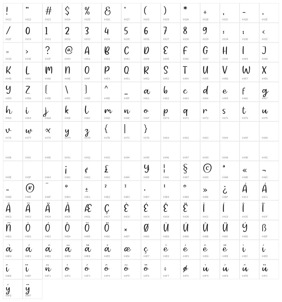 Burswood Demo Character Map