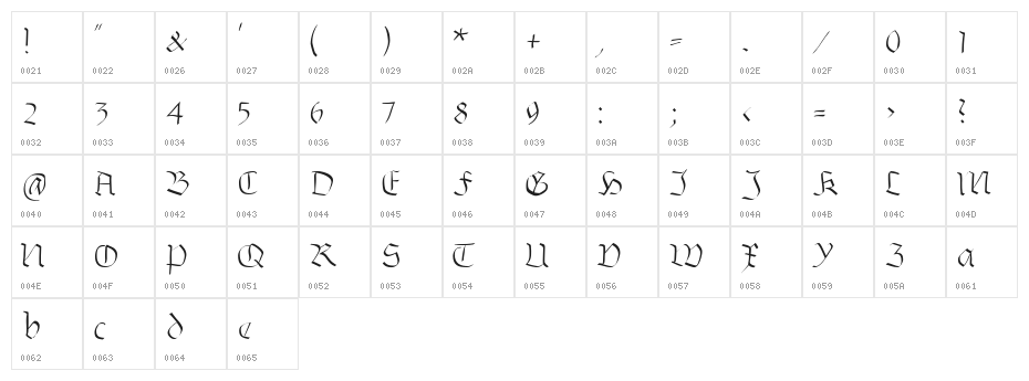 Burtine Character Map
