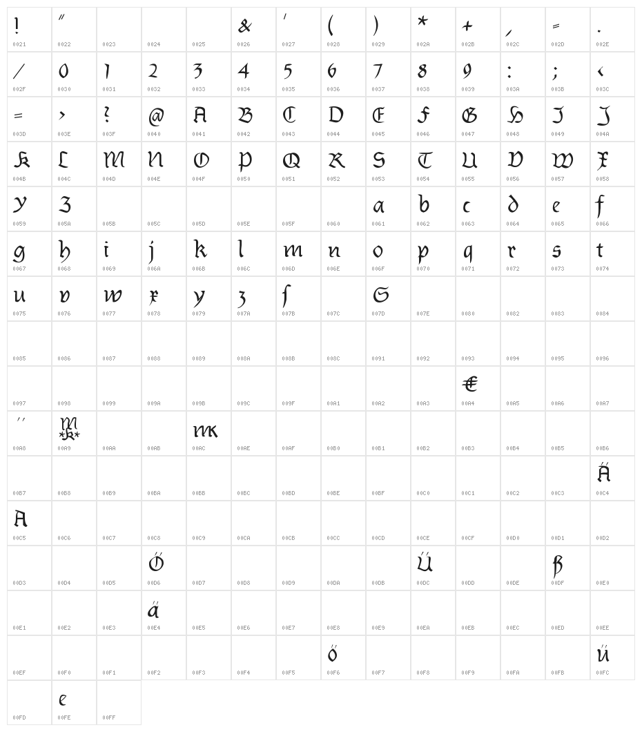 Burtinomatic Character Map