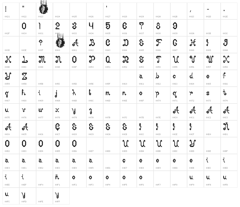 Burton Brothers Character Map