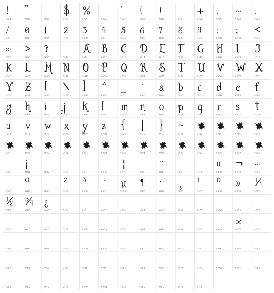 Burton's Dreams Pro Character Map