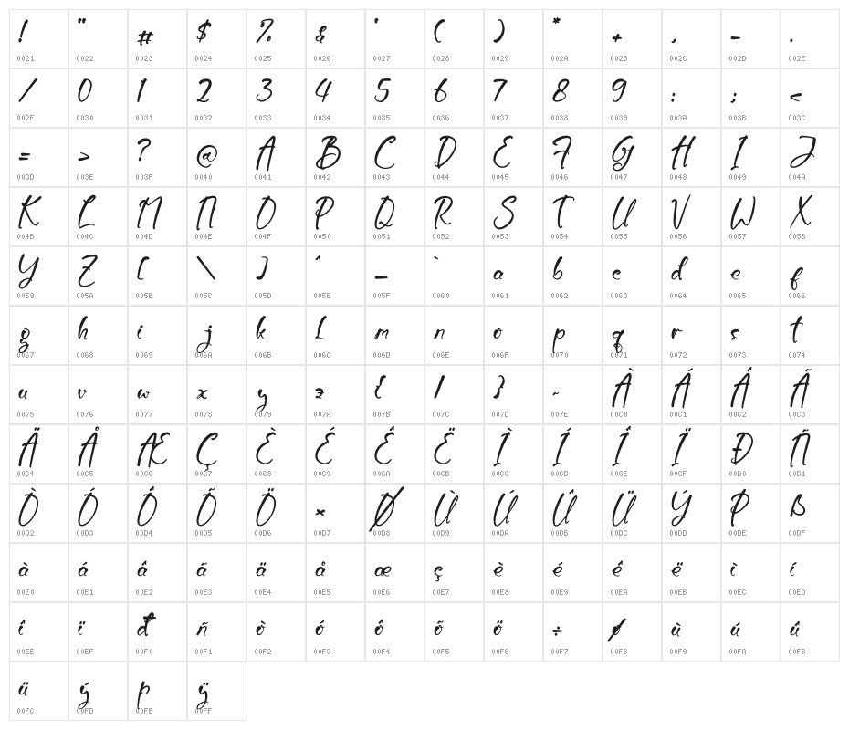 Burtons Ghoster Character Map