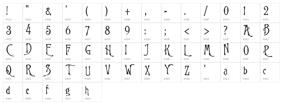 Burtons Nightmare Character Map