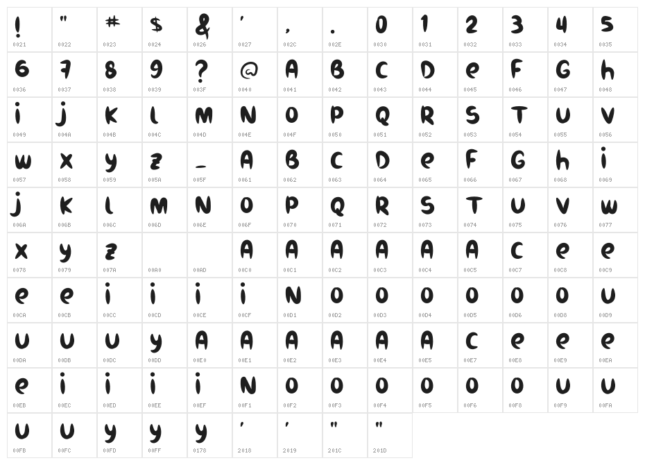 Burukuduk Character Map