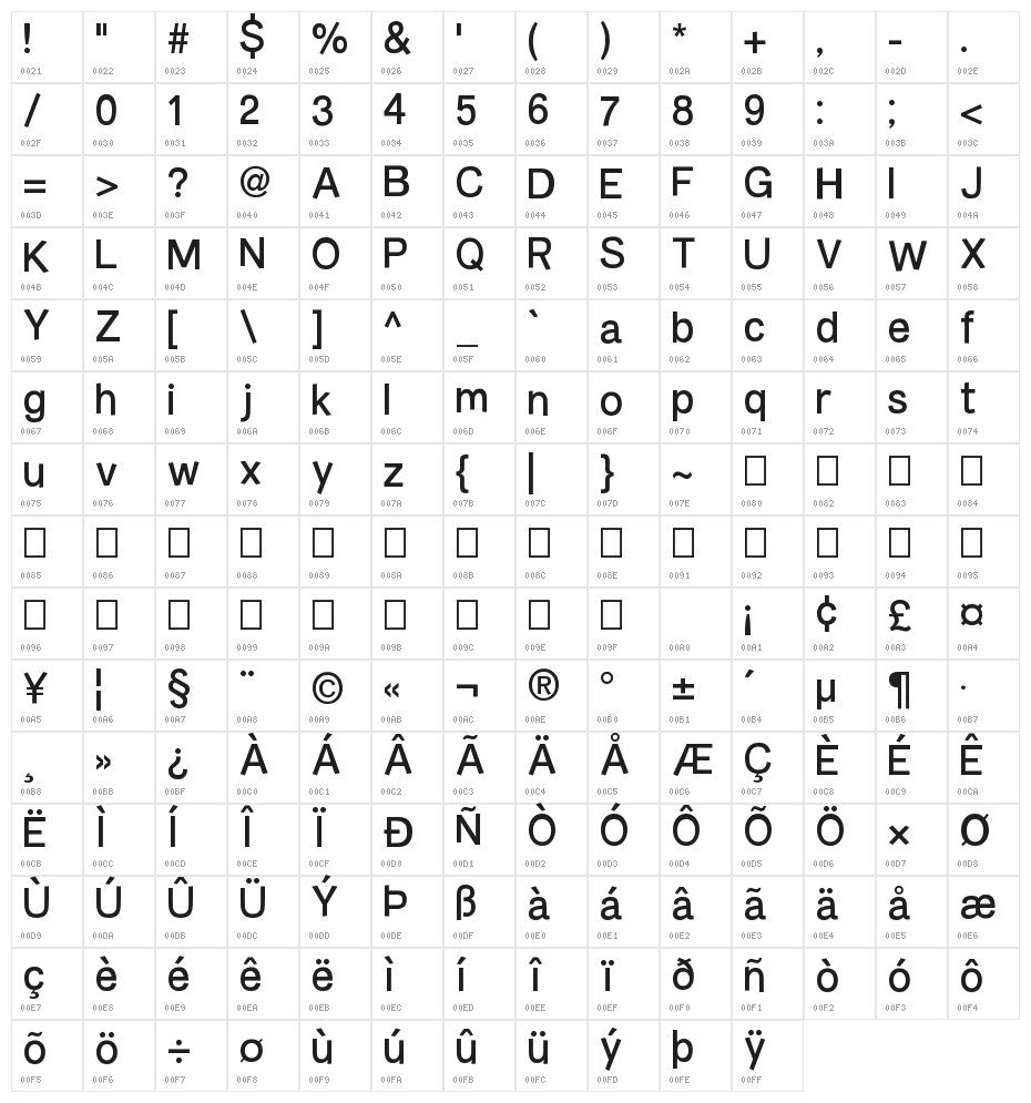 Burvetica NC Character Map