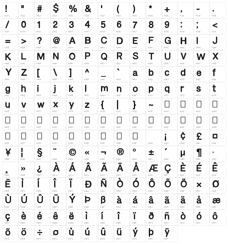 Burvetica Thick NC Character Map