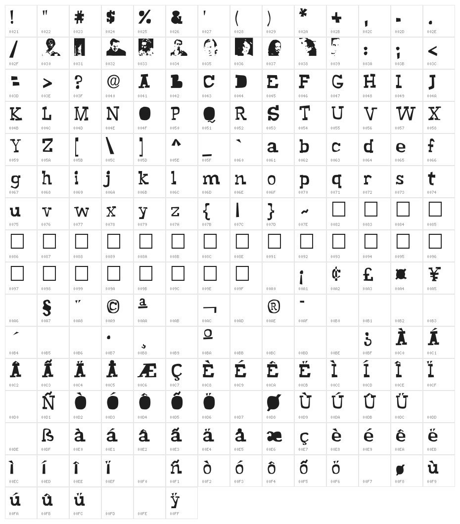 Buscemi Character Map
