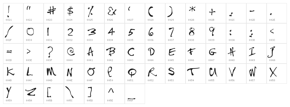 BushToad Character Map