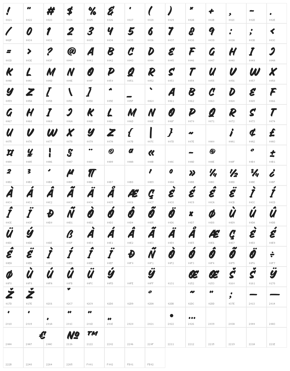 Bushetch Character Map