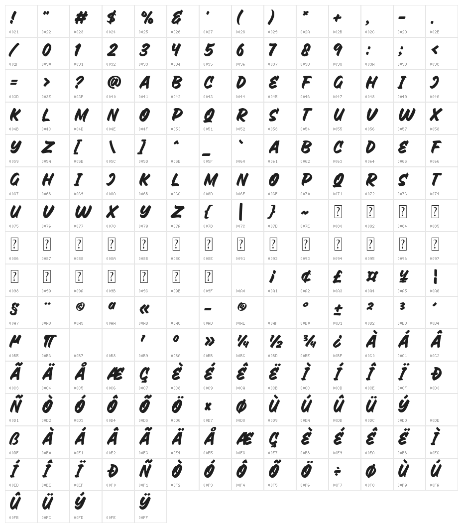 Bushetch Character Map
