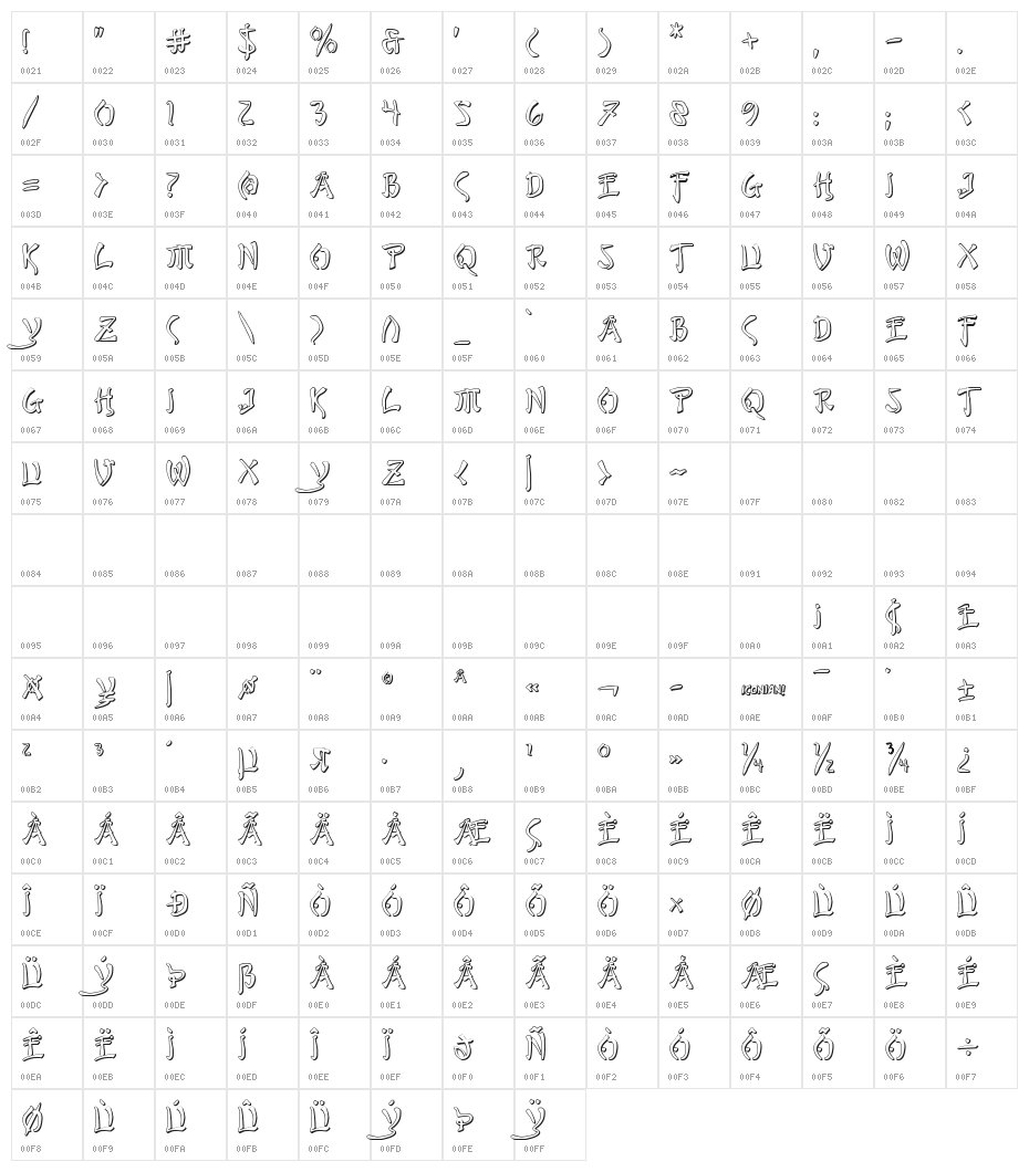 Bushido Shadow Character Map