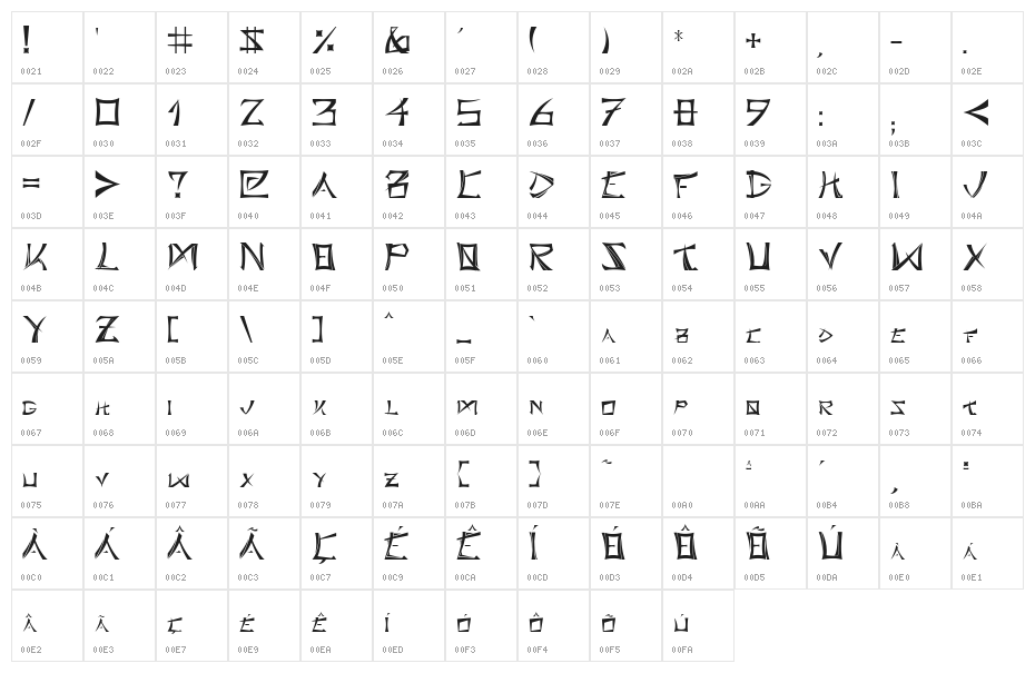 BushidoType Character Map