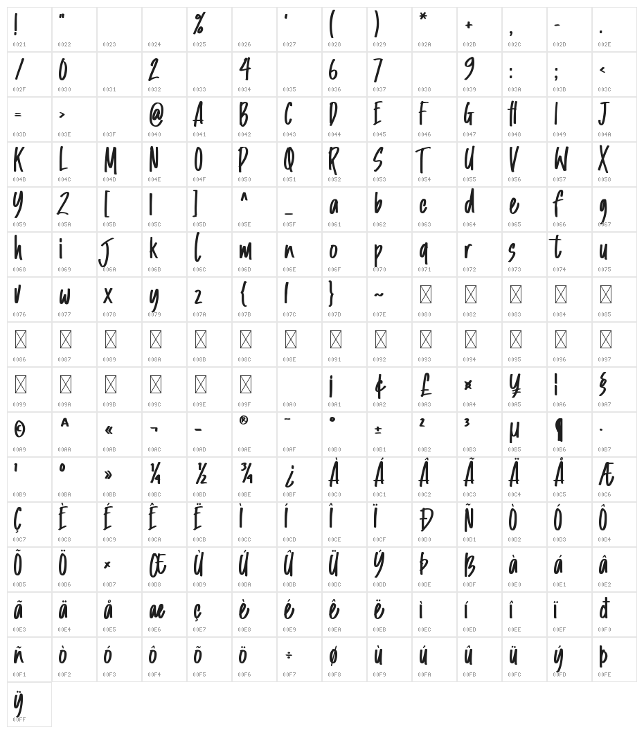 Business Matter Character Map