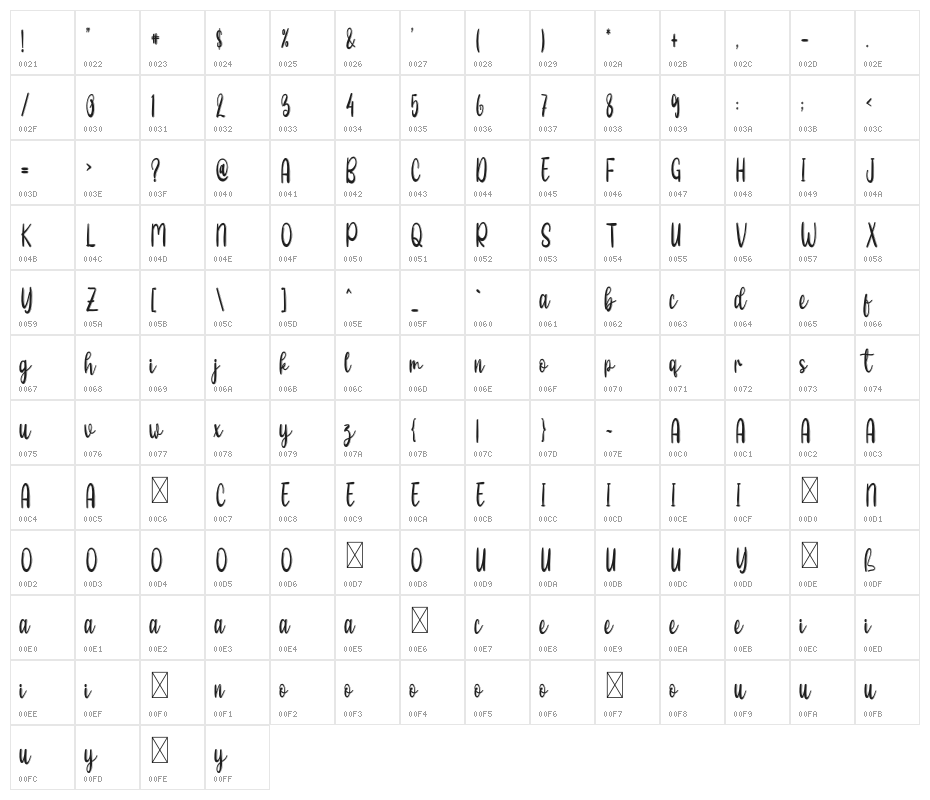 Business Signature Character Map