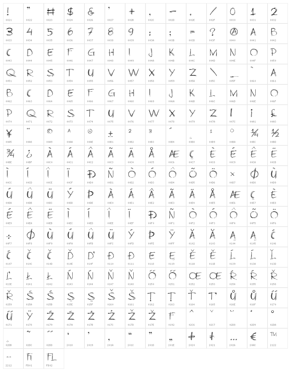 BusinessAsUsual Character Map