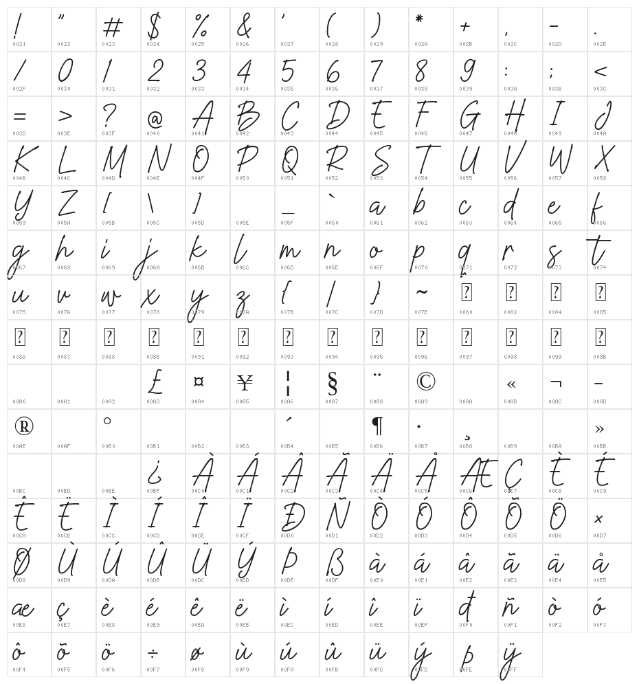 Busted Soul Character Map