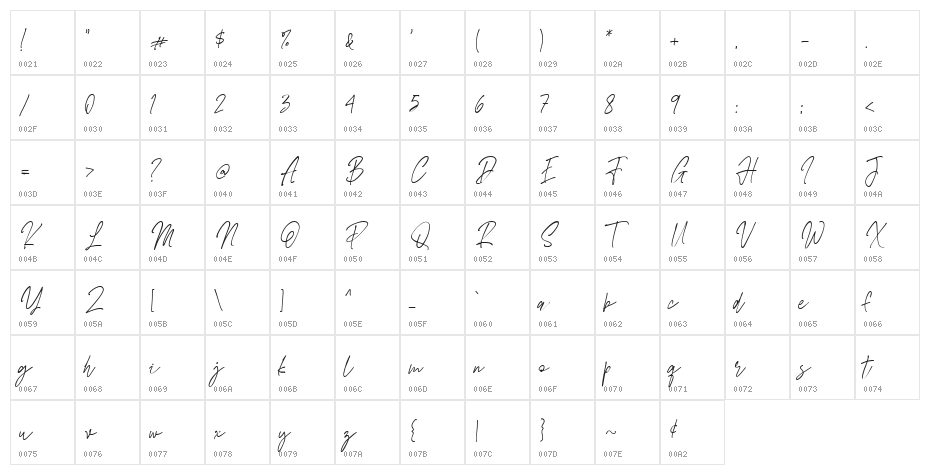 Bustercall Character Map