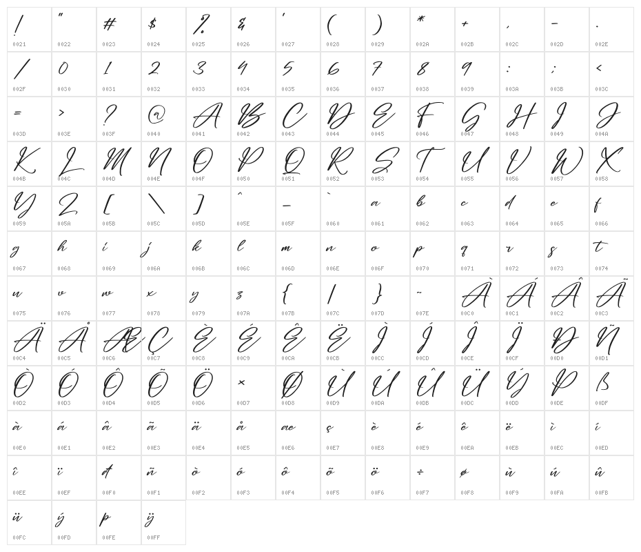 Busterdam Hunter Character Map
