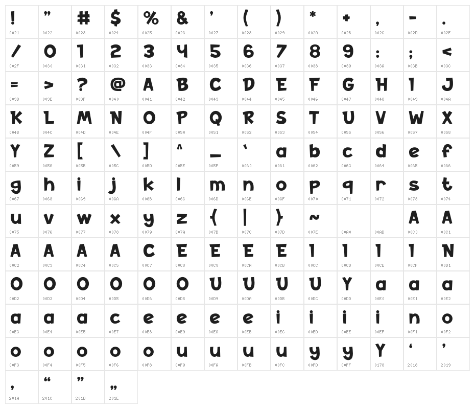 Busy-Bee Character Map