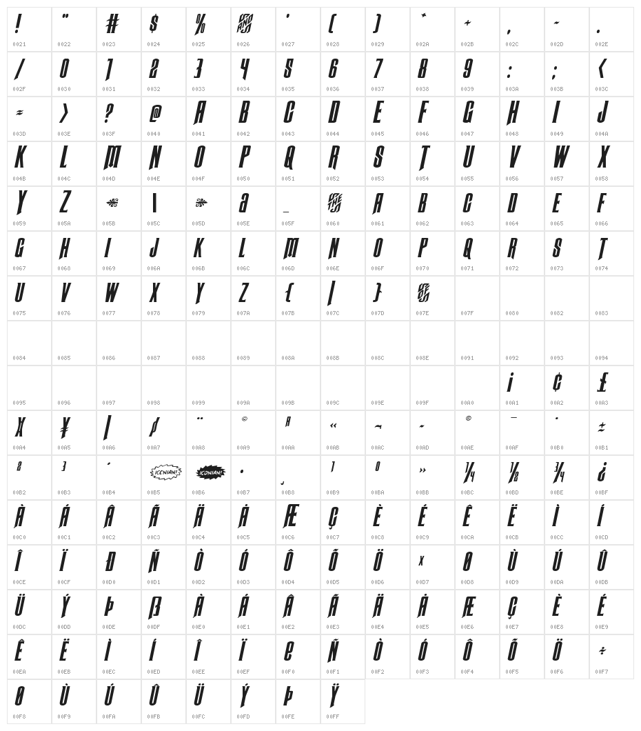 Butch & Sundance Expanded Italic Character Map