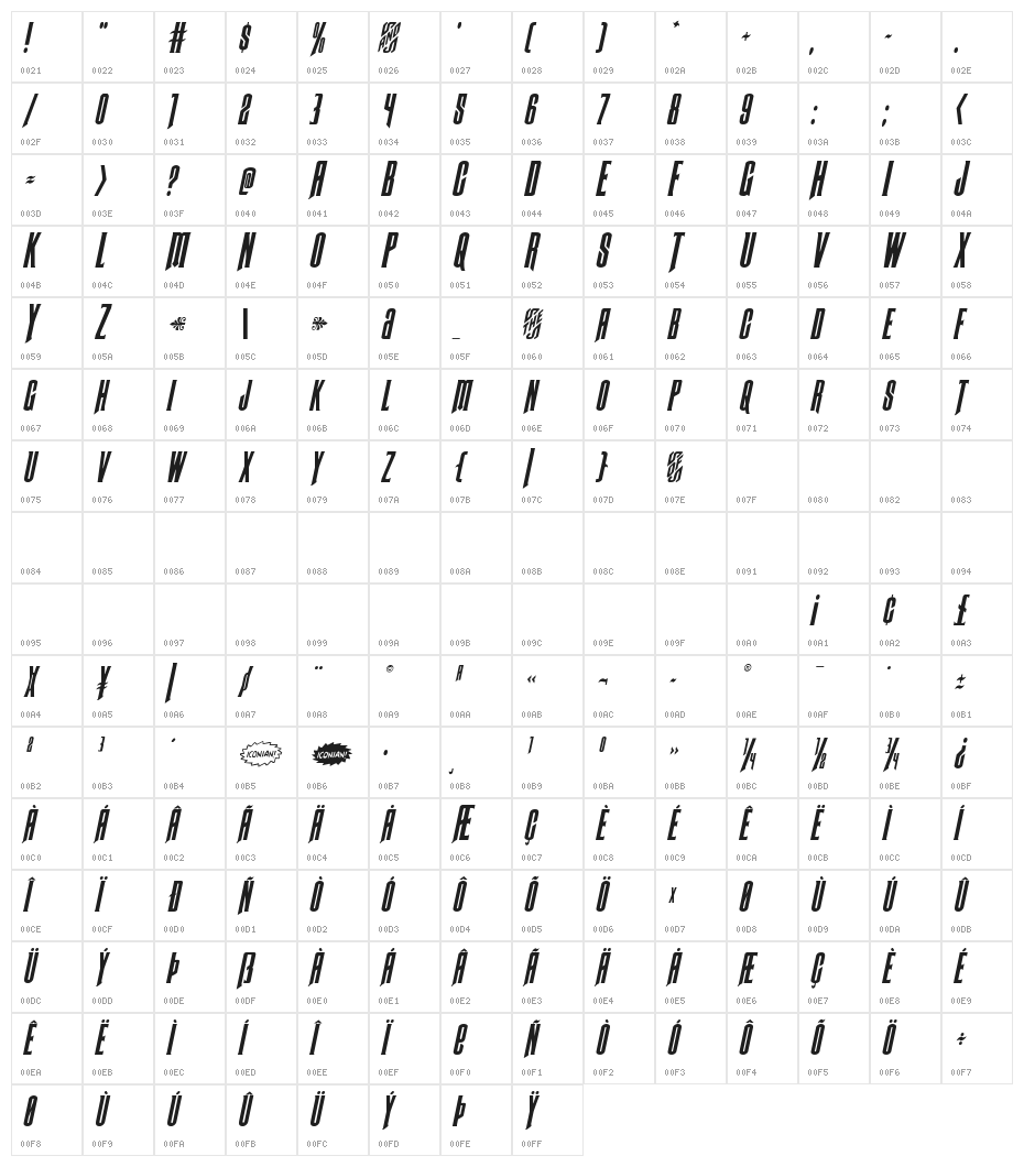 Butch & Sundance Italic Character Map