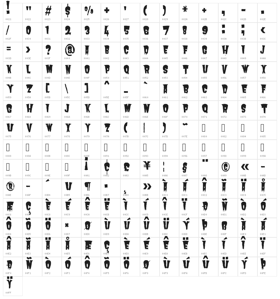 Butcherman Regular Character Map