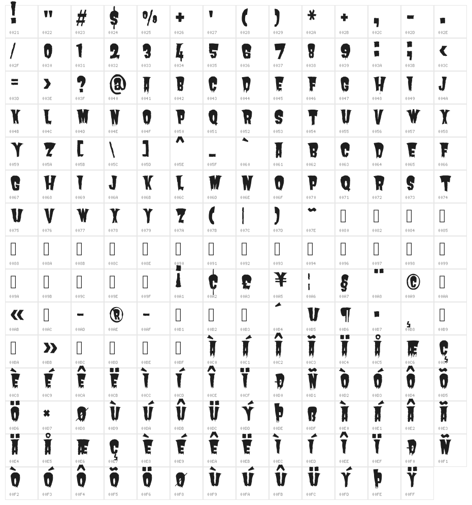 Butcherman Character Map