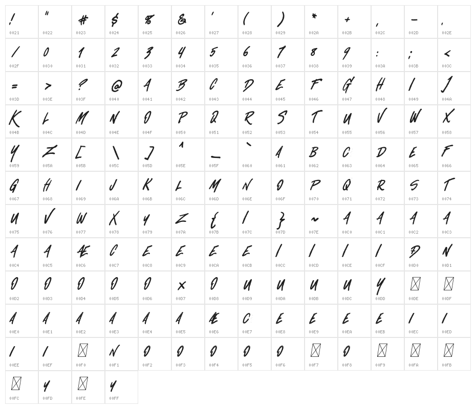Butcher's Character Map