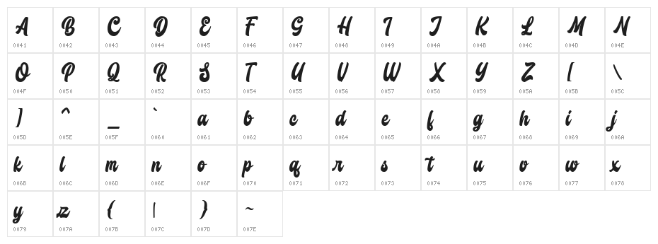 Butchery Character Map