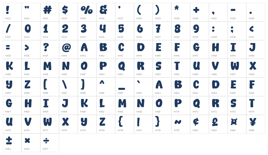 Butflow Character Map