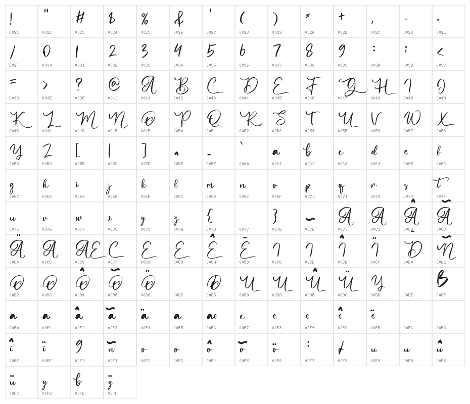 Butgone Character Map