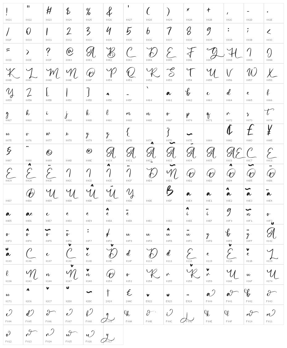 Butgone Character Map