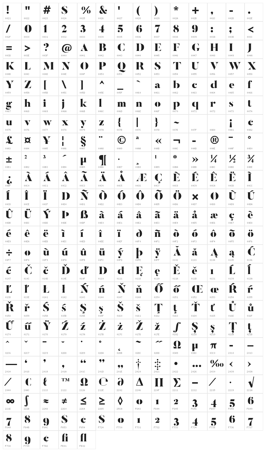 Butler-Black Character Map